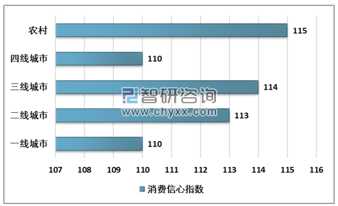 2019年中国信用卡新前景：5G和AI结合催生信用卡新业态