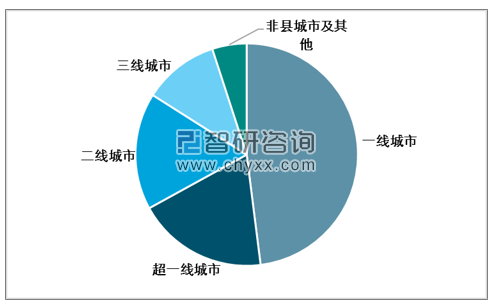 2019年中国信用卡新前景：5G和AI结合催生信用卡新业态