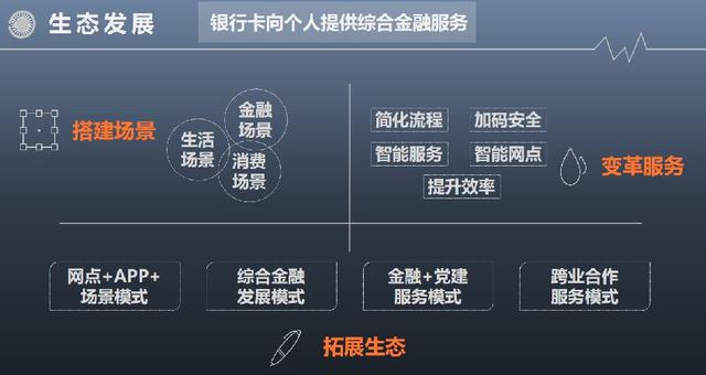 信用卡业务“凶猛”：发卡9.7亿张、交易额猛增10倍