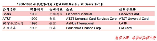 消费贷正在信用卡化