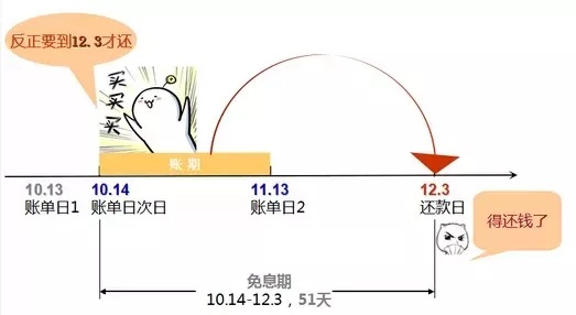 花呗修改还款规则引关注，但解决债务问题只能靠改善财务与收入