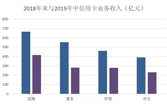 2019年上半年信用卡中期报告分析，市场趋势放缓与调整