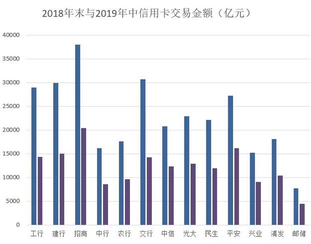 2019年上半年信用卡中期报告分析，市场趋势放缓与调整