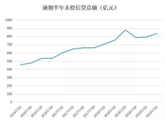 2019年上半年信用卡中期报告分析，市场趋势放缓与调整