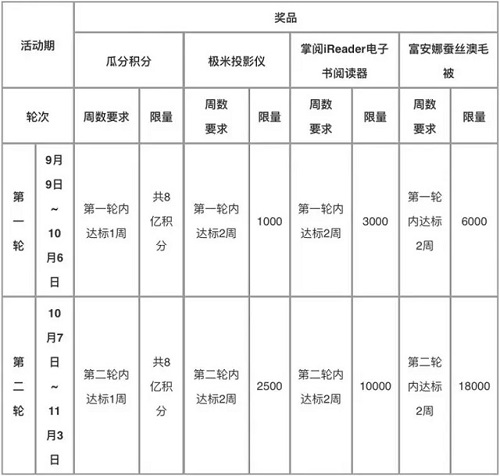 交行近期动作频频：降低白麒麟门槛、发行顶级卡，上线秋季周周刷