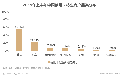 中国信用卡特惠商户权益洞察报告