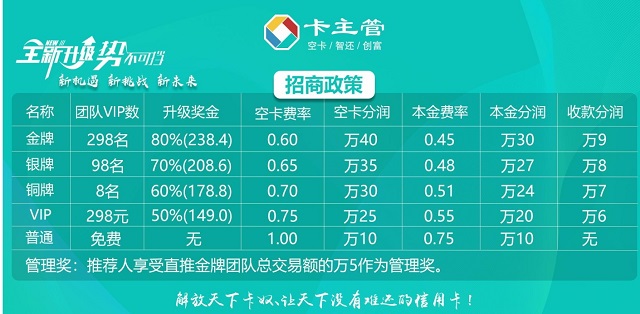 5%额度就能还清信用卡？小心信用卡代还款APP套路多