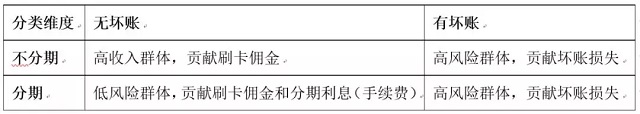 信用卡产业狂欢时代结束 踩刹车成了理性选择