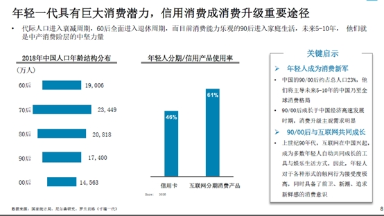 报告：90后实质负债率12% 网购分期比信用卡更受欢迎