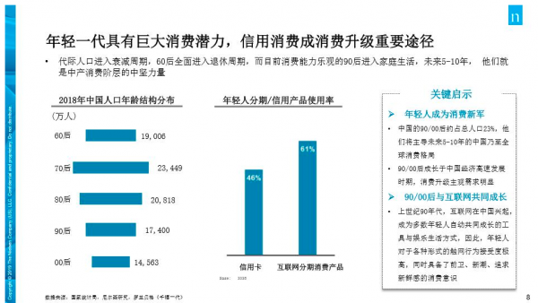 2400万招行信用卡90后持卡人画像出炉：为兴趣买单 重视“兴价比”