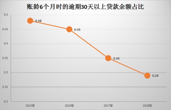 从平安银行近三年年报中发现信用卡逆市增长秘密