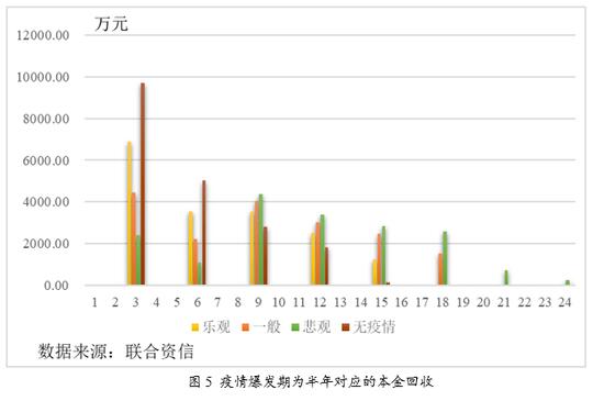 新型冠状病毒肺炎疫情下的不良信用卡ABS