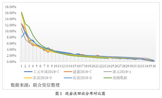 新型冠状病毒肺炎疫情下的不良信用卡ABS