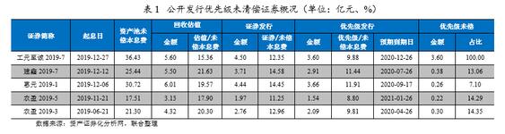 新型冠状病毒肺炎疫情下的不良信用卡ABS