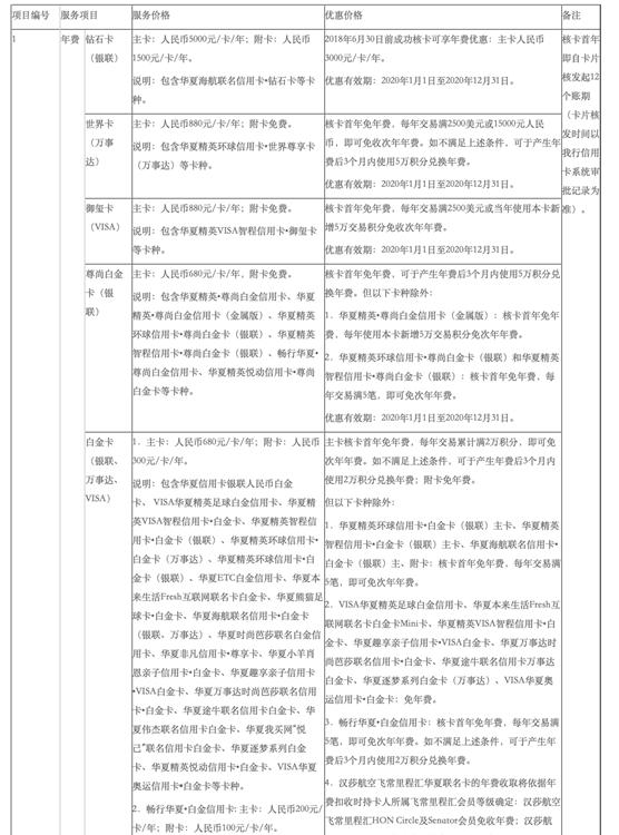 华夏银行称信用卡年费投诉情况不属实 律师：是否投诉成立需有关部门查证