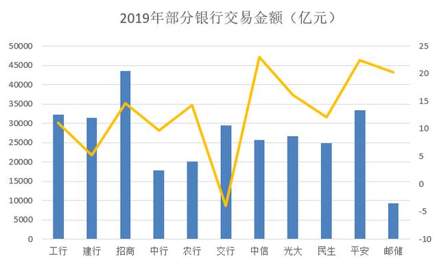 管中窥豹一览2019年信用卡业绩发布的上半场