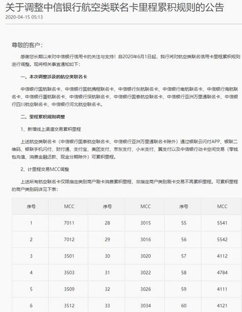 中信银行信用卡积分规则调整，线上消费可计积分、航空里程