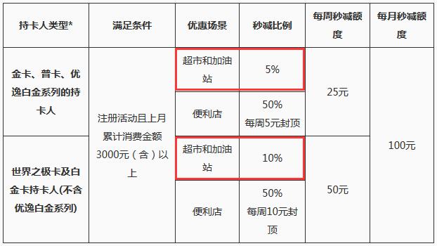 交行信用卡