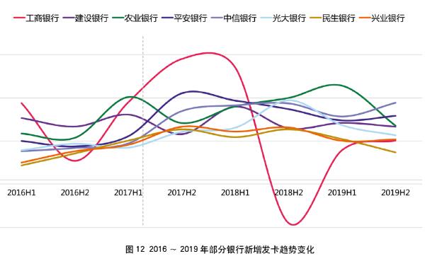 2019年银行年报之信用卡专题解读