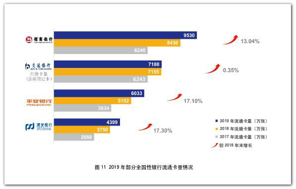 2019年银行年报之信用卡专题解读