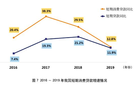 2019年银行年报之信用卡专题解读