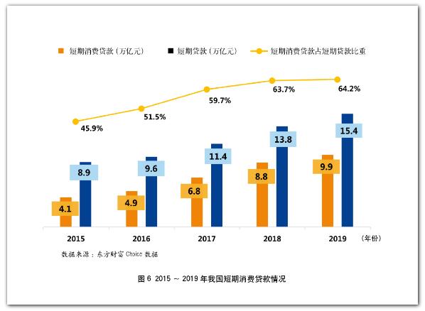 2019年银行年报之信用卡专题解读