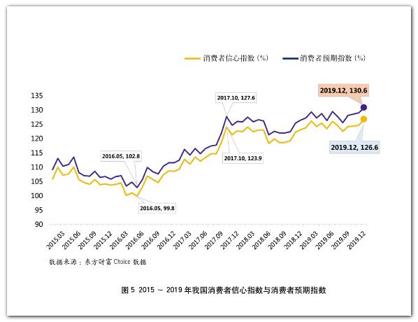 2019年银行年报之信用卡专题解读