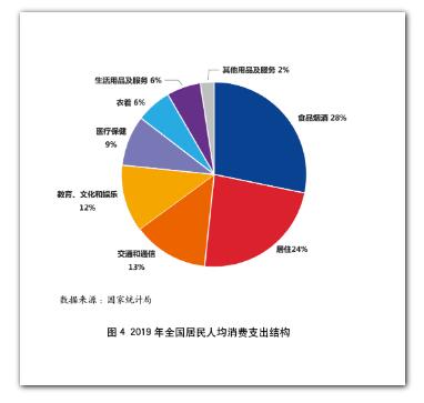 2019年银行年报之信用卡专题解读