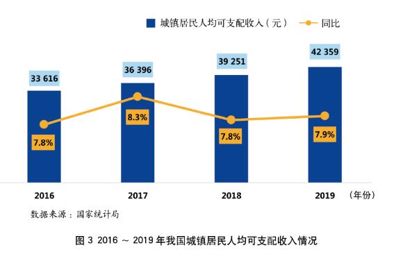 2019年银行年报之信用卡专题解读