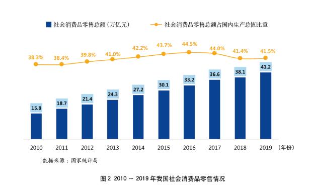 2019年银行年报之信用卡专题解读