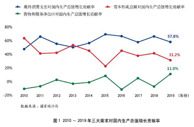 2019年银行年报之信用卡专题解读