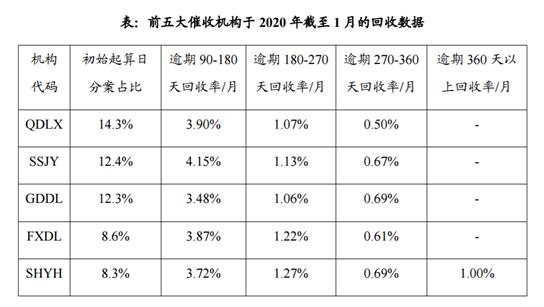 招行信用卡催收机构曝光，最大供应商被爆曾向中概股做空机构出卖信用报告