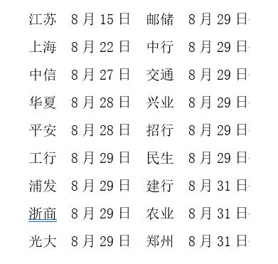 从银行中报罕见集中发布，预判上半年信用卡业绩之艰