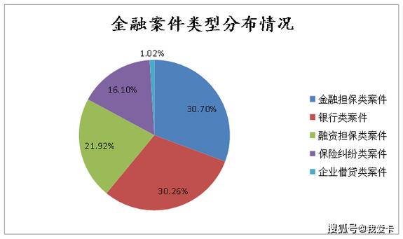 近5年北京昌平法院新收案件，信用卡逾期竟占7成