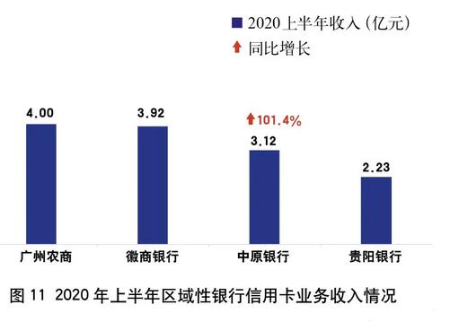 2020年上市银行半年报之信用卡专题解读（上）