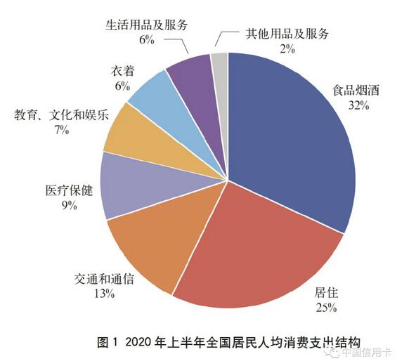 2020年上市银行半年报之信用卡专题解读（上）