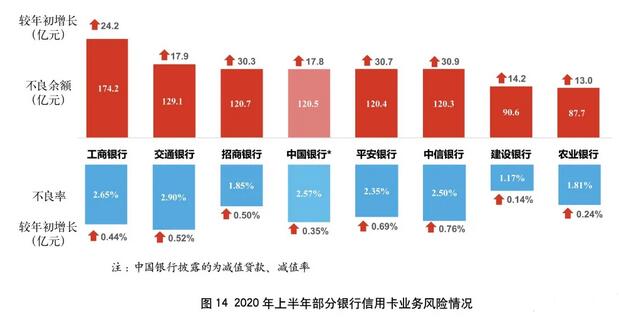 2020年上市银行半年报之信用卡专题解读（下）