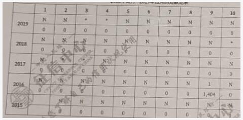 3名职业养卡人利用POS机养卡上千万被抓，监管不断加强以卡养卡模式会被终结吗？