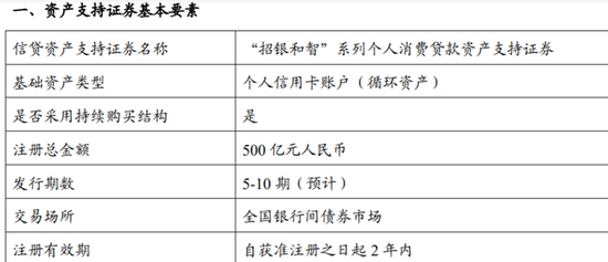 招商银行拟发500亿信用卡消费贷款ABS，累计逾期率最高4.4%