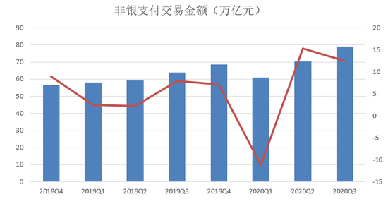 央行2020年第三季度报告：信用卡逾期半年总额得到有效控制