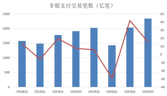 央行2020年第三季度报告：信用卡逾期半年总额得到有效控制