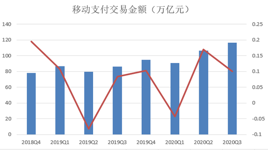 央行2020年第三季度报告：信用卡逾期半年总额得到有效控制