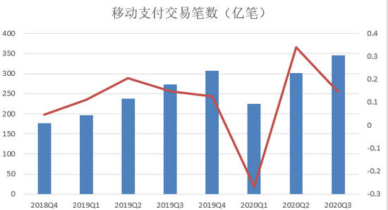 央行2020年第三季度报告：信用卡逾期半年总额得到有效控制