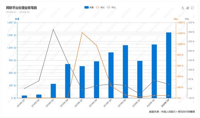 央行Q3支付报告：信用卡增长探底 人均持有信用卡和借贷合一卡0.55张