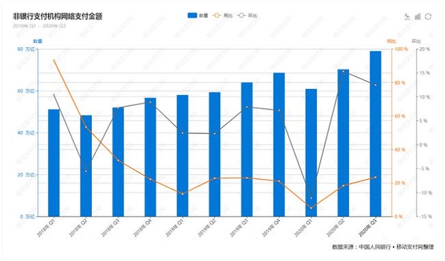 央行Q3支付报告：信用卡增长探底 人均持有信用卡和借贷合一卡0.55张