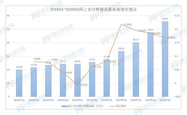 央行Q3支付报告：信用卡增长探底 人均持有信用卡和借贷合一卡0.55张