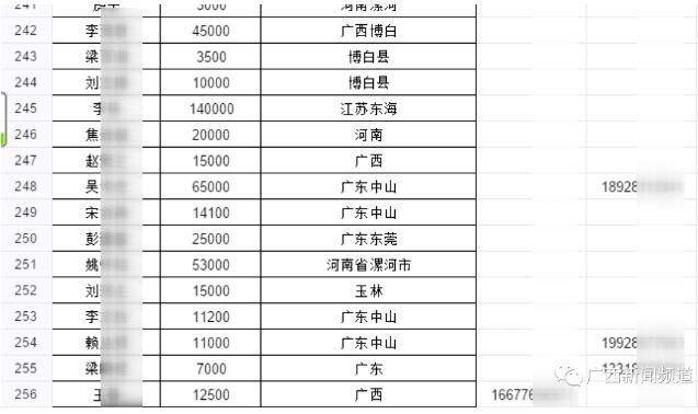 在信用助手APP帮别人代还信用卡能赚佣金？他们已卷款五百万跑路