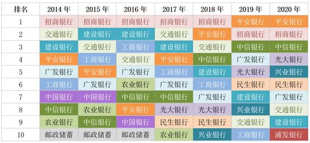 第七届金卡奖：2020年哪些银行信用卡持卡人最爱看电影？