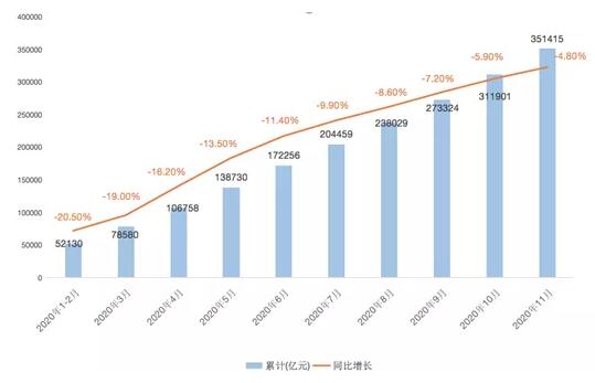 未来信用卡业务发展的“三驾马车”：场景化、平台化、科技化