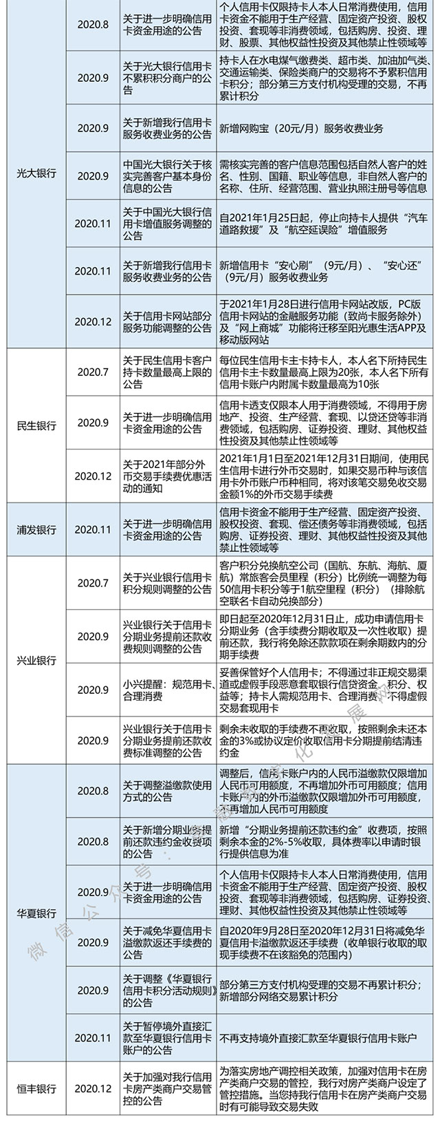 2020下半年信用卡新政策汇总：严控资金用途、收紧航空延误险、修改提前还款规则